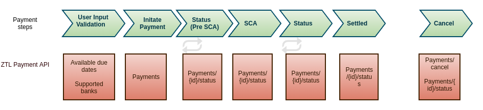 Payments Overview
